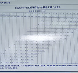 抽樣檢驗標(biāo)準(zhǔn)表 抽樣檢驗標(biāo)準(zhǔn)表